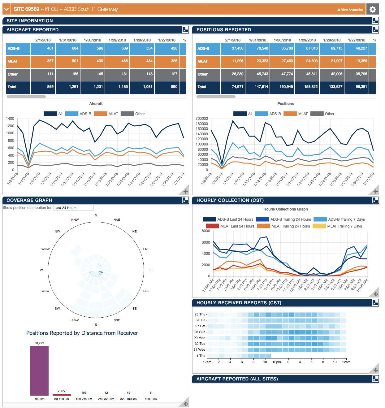 Statistics page